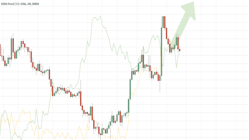 10 most important forex indicators for the US dollar